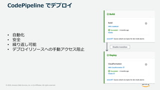 © 2020, Amazon Web Services, Inc. or its Affiliates. All rights reserved.
CodePipeline でデプロイ
• 自動化
• 安全
• 繰り返し可能
• デプロイリソースへの手動アクセス阻止
 