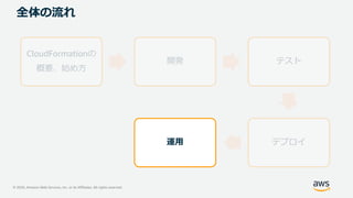 © 2020, Amazon Web Services, Inc. or its Affiliates. All rights reserved.
全体の流れ
CloudFormationの
概要、始め方
開発 テスト
デプロイ運用
 