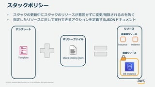 © 2020, Amazon Web Services, Inc. or its Affiliates. All rights reserved.
• スタックの更新中にスタックのリソースが意図せずに変更/削除されるのを防ぐ
• 指定したリソースに対して実行できるアクションを定義するJSONドキュメント
スタックポリシー
テンプレート
stack-policy.json
ポリシーファイル
リソース
保護リソース
非保護リソース
Template
DB Instance
Instance Instance
 