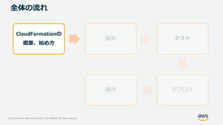 © 2020, Amazon Web Services, Inc. or its Affiliates. All rights reserved.
全体の流れ
CloudFormationの
概要、始め方
開発 テスト
デプロイ運用
 