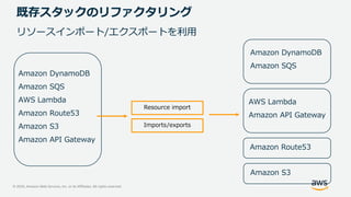 © 2020, Amazon Web Services, Inc. or its Affiliates. All rights reserved.
既存スタックのリファクタリング
リソースインポート/エクスポートを利用
Amazon DynamoDB
Amazon SQS
AWS Lambda
Amazon Route53
Amazon S3
Amazon API Gateway
Amazon DynamoDB
Amazon SQS
AWS Lambda
Amazon API Gateway
Amazon Route53
Amazon S3
Resource import
Imports/exports
 