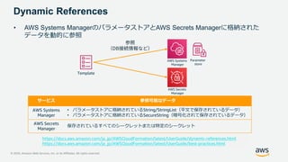 © 2020, Amazon Web Services, Inc. or its Affiliates. All rights reserved.
• AWS Systems ManagerのパラメータストアとAWS Secrets Managerに格納された
データを動的に参照
Dynamic References
参照
（DB接続情報など）
サービス 参照可能なデータ
AWS Systems
Manager
• パラメータストアに格納されているString/StringList（平文で保存されているデータ）
• パラメータストアに格納されているSecureString（暗号化されて保存されているデータ）
AWS Secrets
Manager
保存されているすべてのシークレットまたは特定のシークレット
AWS Systems
Manager
AWS Secrets
Manager
Parameter
store
Template
https://docs.aws.amazon.com/ja_jp/AWSCloudFormation/latest/UserGuide/dynamic-references.html
https://docs.aws.amazon.com/ja_jp/AWSCloudFormation/latest/UserGuide/best-practices.html
 