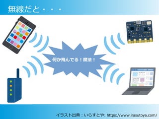 無線だと・・・
何か飛んでる！魔法！
イラスト出典：いらすとや: https://www.irasutoya.com/
 