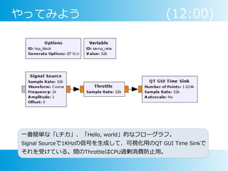 やってみよう (12:00)
一番簡単な「Lチカ」、「Hello, world」的なフローグラフ。
Signal Sourceで1KHzの信号を生成して、可視化用のQT GUI Time Sinkで
それを受けている。間のThrottleはCPU過剰消費防止用。
 