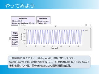 やってみよう
一番簡単な「Lチカ」、「Hello, world」的なフローグラフ。
Signal Sourceで1KHzの信号を生成して、可視化用のQT GUI Time Sinkで
それを受けている。間のThrottleはCPU過剰消費防止用。
 