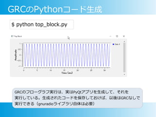 GRCのPythonコード生成
GRCのフローグラフ実行は、実はPyQtアプリを生成して、それを
実行している。生成されたコードを保存しておけば、以後はGRCなしで
実行できる（gnuradioライブラリ自体は必要）
$ python top_block.py
 
