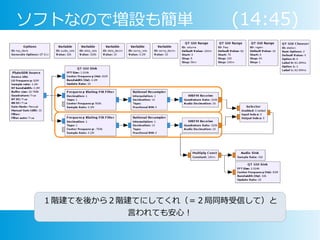 ソフトなので増設も簡単 (14:45)
１階建てを後から２階建てにしてくれ（＝２局同時受信して）と
言われても安心！
 