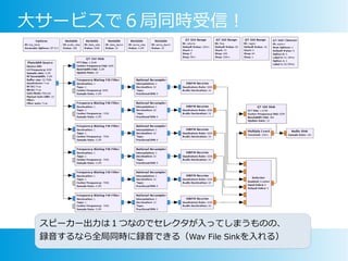 大サービスで６局同時受信！
スピーカー出力は１つなのでセレクタが入ってしまうものの、
録音するなら全局同時に録音できる（Wav File Sinkを入れる）
 