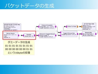 パケットデータの生成
ダミーデータの生成
01 01 01 01 01 01 01 01
00 00 00 00 00 00 01 01
という16byteの反復
 