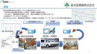 GPS温度センサー
製品保管倉庫 病院商用車・営業車
倉庫内温度センサー
＋ゲートウェイ
可搬型
クーラーボックス
冨木医療器株式会社様は、以下の課題を抱えていた。
・保存時の温度範囲を逸脱した場合、破棄する義務がある。
・これまで、温度範囲の逸脱により、商品の廃棄ロスがまれにあった。
・配送用クーラーボックスの紛失
本システムにより、温度管理の慣用化、廃棄ロスを削減、クーラーボックスの所在把握を図る。
課題
北陸3県
6拠点
18台のGW
40台のセンサー
採用
病院・薬局の
冷蔵・冷凍保管庫へ
11
倉庫 温度管理画面
配送経路画面
 