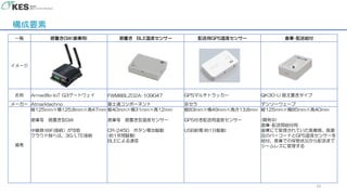 構成要素
14
一覧 据置きGW(倉庫用) 据置き BLE温度センサー 配送用GPS温度センサー 倉庫-配送紐付
イメージ
名称 Armadillo-IoT G3ゲートウェイ FWM8BLZ02A-109047 GPSマルチトラッカー QK30-U 据え置きタイプ
メーカー Atmarktechno 富士通コンポーネント 京セラ デンソーウェーブ
備考
縦125mm×横125.8mm×高47mm
倉庫等 据置き型GW
中継器(WiFi接続）が可能
クラウド側へは、3G/LTE接続
縦40mm×横31mm×高12mm
倉庫等 据置き型温度センサー
CR-2450 ボタン電池駆動
(約1年間駆動)
BLEによる通信
縦83mm×横49mm×高さ13.8mm
GPS付き配送用温度センサー
USB給電(約1日駆動)
縦125mm×横85mm×高40mm
(開発中)
倉庫-配送間紐付用
倉庫にて管理されていた医療器、医薬
品のバーコードとGPS温度センサーを
紐付、倉庫での保管状況から配送まで
シームレスに管理する
 