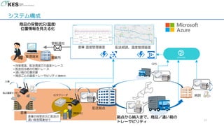 15
システム構成
拠点から納入まで、商品／通い箱の
トレーサビリティ
管理端末
警報通知
配送拠点
病院
事業所
商品の保管状況(温度)
位置情報を見える化
・保管環境、配送環境での温度トレース
・配送担当者の行動トレース
・通い箱の位置把握
・商品ごとの温度トレーサビリティ(開発中)
倉庫
ICタグリーダ
BLE温度センサー
倉庫の保管状況と配送の
通い箱を関連付け
倉庫 温度管理画面 配送経路、温度管理画面
入庫
[開発中]
GPS
 