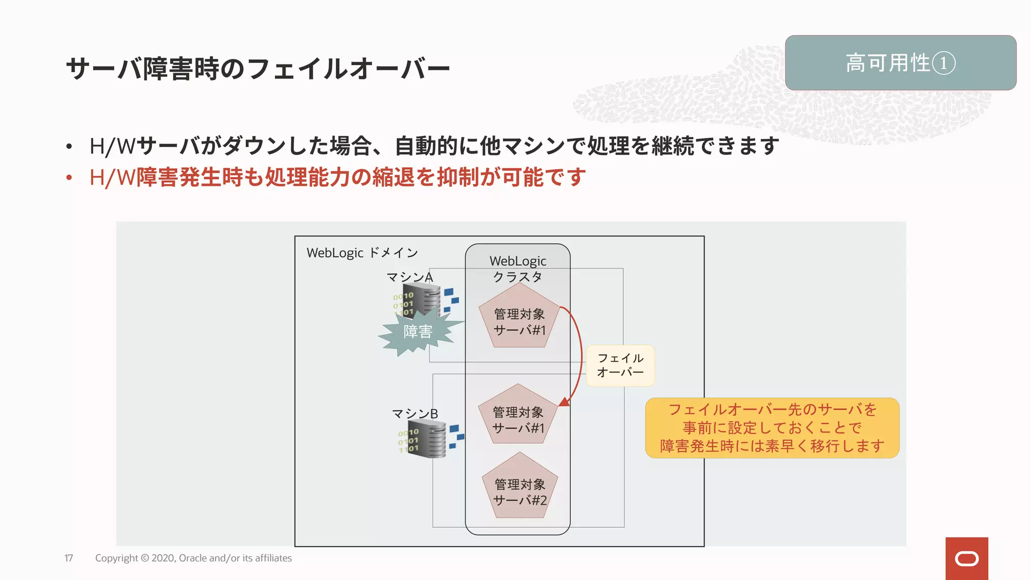 • H/W • H/W Copyright © 2020, Oracle and/or its affiliates17 WebLogic ドメイン 管理対象 サーバ#1 管理対象 サーバ#1 管理対象 サーバ#2 マシンA 障害 マシンB WebLogic クラスタ フェイル オーバー 高可用性① フェイルオーバー先のサーバを 事前に設定しておくことで 障害発生時には素早く移行します 