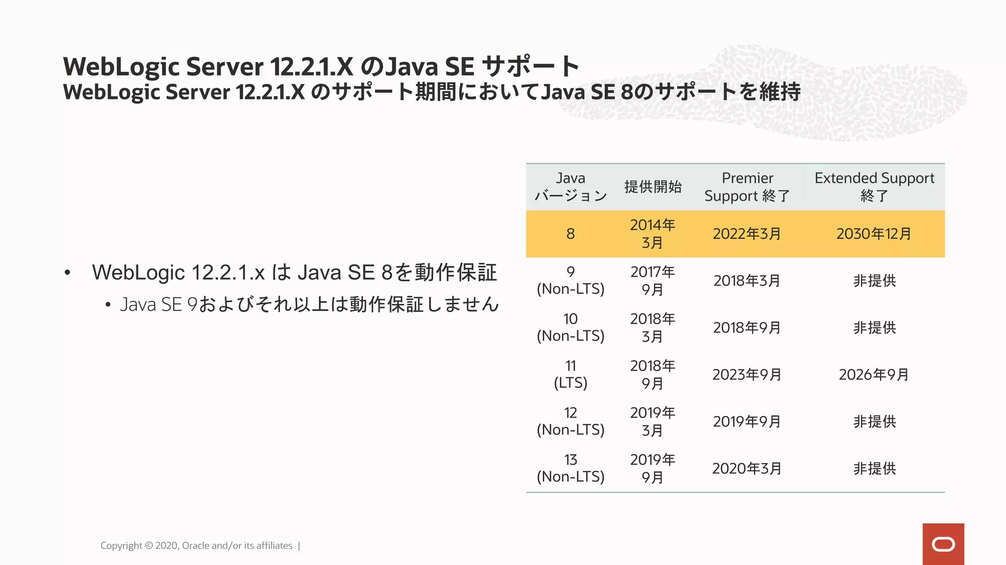 • WebLogic 12.2.1.x は Java SE 8を動作保証 • Java SE 9およびそれ以上は動作保証しません WebLogic Server 12.2.1.X Java SE WebLogic Server 12.2.1.X Java SE 8 Java バージョン 提供開始 Premier Support 終了 Extended Support 終了 8 2014年 3月 2022年3月 2030年12月 9 (Non-LTS) 2017年 9月 2018年3月 非提供 10 (Non-LTS) 2018年 3月 2018年9月 非提供 11 (LTS) 2018年 9月 2023年9月 2026年9月 12 (Non-LTS) 2019年 3月 2019年9月 非提供 13 (Non-LTS) 2019年 9月 2020年3月 非提供 Copyright © 2020, Oracle and/or its affiliates | 