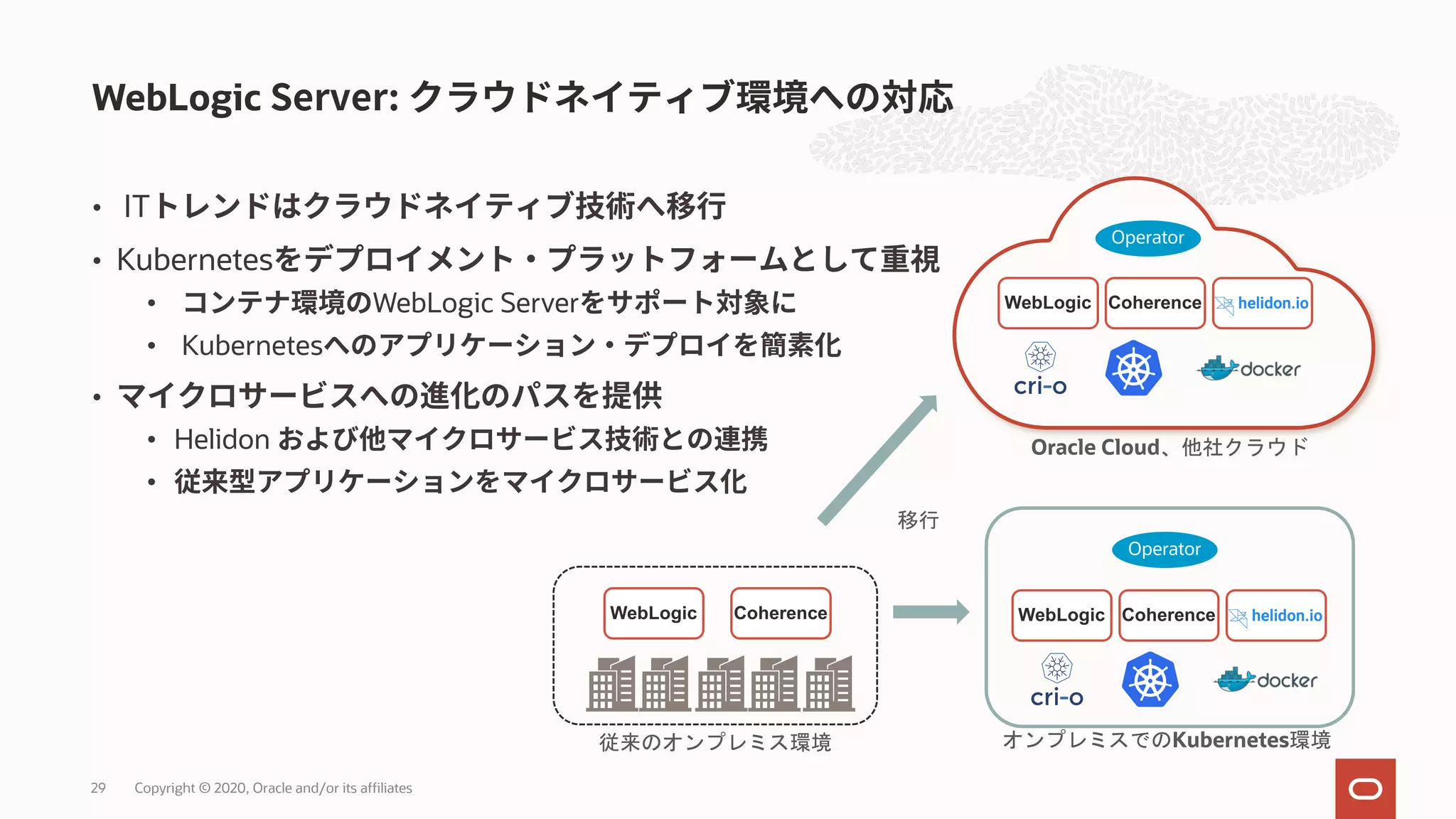 • IT • Kubernetes • WebLogic Server • Kubernetes • • Helidon • WebLogic Server: Copyright © 2020, Oracle and/or its affiliates29 WebLogic Coherence 従来のオンプレミス環境 オンプレミスでのKubernetes環境 Operator 移行 Oracle Cloud、他社クラウド Operator WebLogic Coherence WebLogic Coherence 