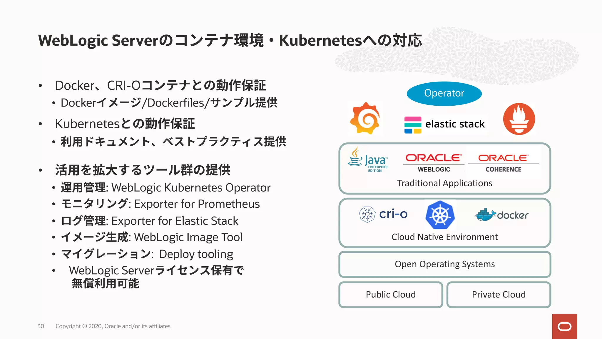 • Docker CRI-O • Docker /Dockerfiles/ • Kubernetes • • • : WebLogic Kubernetes Operator • : Exporter for Prometheus • : Exporter for Elastic Stack • : WebLogic Image Tool • : Deploy tooling • WebLogic Server WebLogic Server Kubernetes Copyright © 2020, Oracle and/or its affiliates30 Traditional Applications Open Operating Systems Cloud Native Environment Public Cloud Private Cloud Operator 