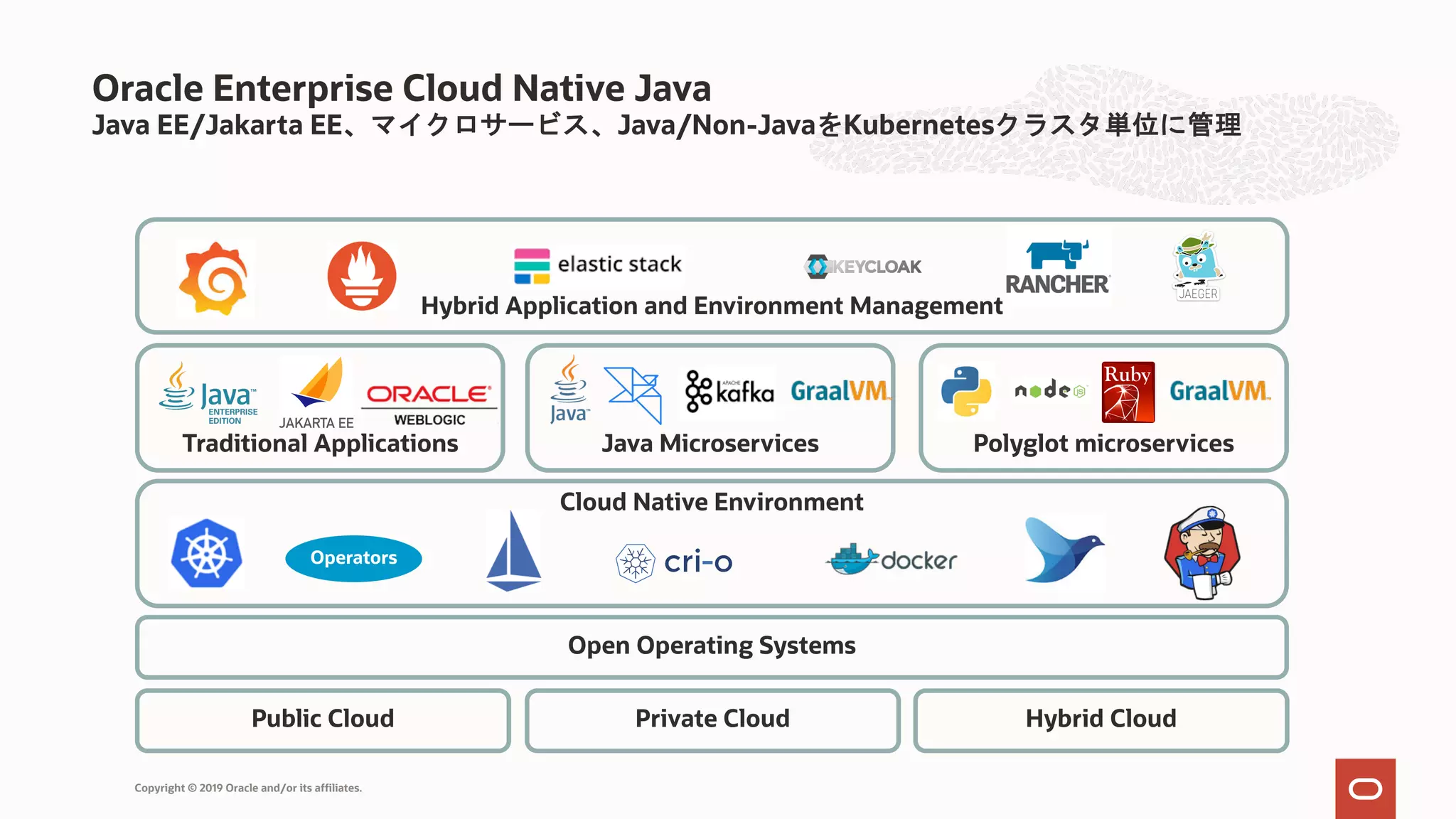 Hybrid Application and Environment Management Oracle Enterprise Cloud Native Java Java EE/Jakarta EE、マイクロサービス、Java/Non-JavaをKubernetesクラスタ単位に管理 Copyright © 2019 Oracle and/or its affiliates. Open Operating Systems Cloud Native Environment Java Microservices Polyglot microservicesTraditional Applications Public Cloud Private Cloud Hybrid Cloud Operators 