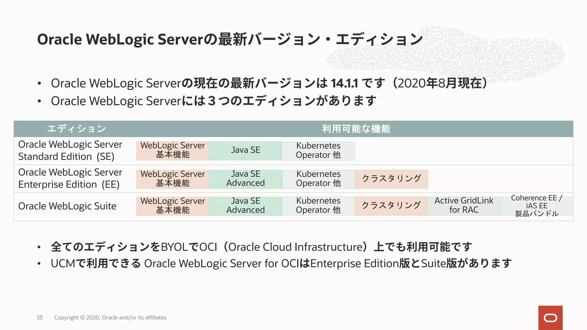 エディション 利用可能な機能 Oracle WebLogic Server Standard Edition (SE) Oracle WebLogic Server Enterprise Edition (EE) Oracle WebLogic Suite • Oracle WebLogic Server 14.1.1 2020 8 • Oracle WebLogic Server Oracle WebLogic Server Copyright © 2020, Oracle and/or its affiliates33 WebLogic Server 基本機能 Java SE Advanced WebLogic Server 基本機能 WebLogic Server 基本機能 Java SE Advanced Java SE Kubernetes Operator 他 Kubernetes Operator 他 Kubernetes Operator 他 クラスタリング クラスタリング Active GridLink for RAC Coherence EE / iAS EE 製品バンドル • BYOL OCI Oracle Cloud Infrastructure • UCM Oracle WebLogic Server for OCI Enterprise Edition Suite 