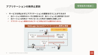 •
ü
ü
ü
Copyright © 2020, Oracle and/or its affiliates10
アプリ-X
Ver.1
アプリ-X
Ver.2
コンソールにセットで
簡単デプロイ
管理者
ユーザ
ユーザ
使用ユーザが
いなくなったら
自動閉塞
WebLogic Serverのアプリケーション無停止更新
サーバを止めずに更新！
管理負荷の軽減①
 