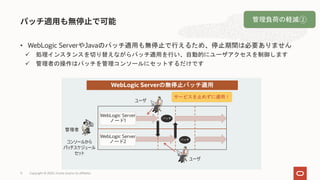 • WebLogic ServerやJavaのパッチ適用も無停止で行えるため、停止期間は必要ありません
ü 処理インスタンスを切り替えながらパッチ適用を行い、自動的にユーザアクセスを制御します
ü 管理者の操作はパッチを管理コンソールにセットするだけです
Copyright © 2020, Oracle and/or its affiliates11
WebLogic Server
ノード1
コンソールから
パッチスケジュール
セット
管理者
ユーザ
ユーザ
WebLogic Serverの無停止パッチ適用
サービスを止めずに適用！
WebLogic Server
ノード2
パッチ
パッチ
管理負荷の軽減②
 