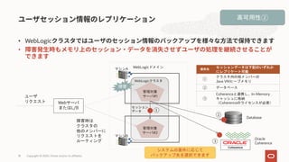 • WebLogic
•
Copyright © 2020, Oracle and/or its affiliates18
保存先
セッションデータは下記のいずれか
にレプリケート可能
①
クラスタ内の他メンバーの
Java VMヒープメモリ
② データベース
③
Coherenceと連携し、In-Memory
キャッシュに格納
（Coherenceのライセンスが必要）
管理対象
サーバ#2
WebLogicクラスタ
管理対象
サーバ#1
マシンA
マシンB
セッション
データ ①
②
Webサーバ
またはL/B
Database
ユーザ
リクエスト
障害時は
クラスタの
他のメンバーに
リクエストを
ルーティング
障害
WebLogicドメイン
③
Oracle
Coherence
高可用性②
システムの要件に応じて
バックアップ先を選択できます
 
