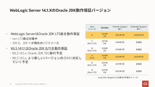 WebLogic Server 14.1.X Oracle JDK
• WebLogic ServerはOracle JDK LTS版を動作保証
• non-LTS版は対象外
• JDK 8、JDK 11 が現在のLTSリリース
• WLS 14.1.1 はOracle JDK 8/11を動作保証
• WLS 14.1.x: Oracle JDK 11に移行予定
• WLS 14.1.x: より新しいバージョンのJDKに対応し
ていく予定
Java
リリース
提供開始
Premier Support
終了
Extended Support
終了
8
2014年
3月
2022年3月 2030年12月
9
(Non-LTS)
2017年
9月
2018年3月 非提供
10
(Non-LTS)
2018年
3月
2018年9月 非提供
11
(LTS)
2018年
9月
2023年9月 2026年9月
12
(Non-LTS)
2019年
3月
2019年9月 非提供
13
(Non-LTS)
2019年
9月
2020年3月 非提供
Long Term Support (LTS)版は3年毎のリリース
26 Copyright © 2020, Oracle and/or its affiliates |
 
