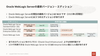 エディション 利用可能な機能
Oracle WebLogic Server
Standard Edition (SE)
Oracle WebLogic Server
Enterprise Edition (EE)
Oracle WebLogic Suite
• Oracle WebLogic Server 14.1.1 2020 8
• Oracle WebLogic Server
Oracle WebLogic Server
Copyright © 2020, Oracle and/or its affiliates33
WebLogic Server
基本機能
Java SE
Advanced
WebLogic Server
基本機能
WebLogic Server
基本機能
Java SE
Advanced
Java SE Kubernetes
Operator 他
Kubernetes
Operator 他
Kubernetes
Operator 他
クラスタリング
クラスタリング
Active GridLink
for RAC
Coherence EE /
iAS EE
製品バンドル
• BYOL OCI Oracle Cloud Infrastructure
• UCM Oracle WebLogic Server for OCI Enterprise Edition Suite
 