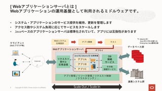 •
•
• Java
[ Webアプリケーションサーバとは ]
Webアプリケーションの運用基盤として利用されるミドルウェアです。
Copyright © 2020, Oracle and/or its affiliates4
アプリB
データベース群
リクエスト
受付と
応答送信
DB
接続
サービス
アプリA
アプリC
Java EE/Jakarta EE 仕様準拠
クライアント
(Webブラウザ等)
Webアプリケーションサーバ
その他
接続サービス
アプリ管理 / リソース管理 / リクエスト制御
/ クラスタリング / …
連携システム群
*1: Jakarta EE：
Java EEに代わる新たな
Enterprise Java標準仕様
Webシステム
仕様設計
アプリ開発 テスト
デプロイ
Internet
Scale Out / Scale In
 