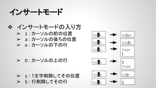 ❖ インサートモードの入り方
➢ i : カーソルの前の位置
➢ a : カーソルの後ろの位置
➢ o : カーソルの下の行
➢ O : カーソルの上の行
➢ s : 1文字削除してその位置
➢ S : 行削除してその行
インサートモード
hoge ho|ge
hoge hog|e
hoge hoge
|
hoge |
hoge
hoge ho|e
hoge |
 