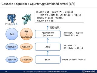 GpuScan + GpuJoin + GpuPreAgg Combined Kernel (1/3)
Aggregation
GROUP BY
JOIN
SCAN
SELECT cat, count(*), avg(x)
FROM t0 JOIN t1 ON t0.id = t1.id
WHERE y like ‘%abc%’
GROUP BY cat;
count(*), avg(x)
GROUP BY cat
t0 JOIN t1
ON t0.id = t1.id
WHERE y like ‘%abc%’
実行結果
OSC.Kyoto Online ～GPUが拓くIoT/M2Mデータ処理と地理情報分析の世界～11
GpuScan
GpuJoin
Agg
+
GpuPreAgg
SeqScan
HashJoin
Agg
 