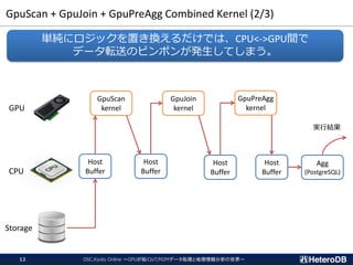 GpuScan + GpuJoin + GpuPreAgg Combined Kernel (2/3)
GpuScan
kernel
GpuJoin
kernel
GpuPreAgg
kernel
Host
Buffer
GPU
CPU
Storage
単純にロジックを置き換えるだけでは、CPU<->GPU間で
データ転送のピンポンが発生してしまう。
Host
Buffer
Host
Buffer
実行結果
OSC.Kyoto Online ～GPUが拓くIoT/M2Mデータ処理と地理情報分析の世界～12
Host
Buffer
Agg
(PostgreSQL)
 