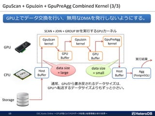 GpuScan + GpuJoin + GpuPreAgg Combined Kernel (3/3)
GpuScan
kernel
GpuJoin
kernel
GpuPreAgg
kernel
Host
Buffer
GPU
CPU
Storage
GPU上でデータ交換を行い、無用なDMAを発行しないようにする。
GPU
Buffer
GPU
Buffer 実行結果
OSC.Kyoto Online ～GPUが拓くIoT/M2Mデータ処理と地理情報分析の世界～13
Host
Buffer
Agg
(PostgreSQL)
SCAN + JOIN + GROUP BYを実行するGPUカーネル
data size
= large
data size
= small
通常、GPUから書き戻されるデータサイズは、
GPUへ転送するデータサイズよりもずっと小さい。
 