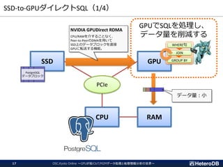 SSD-to-GPUダイレクトSQL（1/4）
CPU RAM
SSD GPU
PCIe
PostgreSQL
データブロック
NVIDIA GPUDirect RDMA
CPU/RAMを介することなく、
Peer-to-PeerのDMAを用いて
SSD上のデータブロックを直接
GPUに転送する機能。
WHERE句
JOIN
GROUP BY
GPUでSQLを処理し、
データ量を削減する
データ量：小
OSC.Kyoto Online ～GPUが拓くIoT/M2Mデータ処理と地理情報分析の世界～17
 