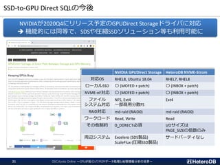 SSD-to-GPU Direct SQLの今後
NVIDIAが2020Q4にリリース予定のGPUDirect Storageドライバに対応
➔ 機能的には同等で、SDSや圧縮SSDソリューション等も利用可能に
NVIDIA GPUDirect Storage HeteroDB NVME-Strom
対応OS RHEL8, Ubuntu 18.04 RHEL7, RHEL8
ローカルSSD 〇 (MOFED + patch) 〇 (INBOX + patch)
NVME-oF対応 〇 (MOFED + patch) 〇 (INBOX + patch)
ファイル
システム対応
NFS, Ext4
一部商用分散FS
Ext4
RAID対応 md-raid (RAID0) md-raid (RAID0)
ワークロード Read, Write Read
その他制約 O_DIRECT必須 I/Oサイズは
PAGE_SIZEの倍数のみ
周辺システム Excelero (SDS製品)
ScaleFlux (圧縮SSD製品)
サードパーティなし
OSC.Kyoto Online ～GPUが拓くIoT/M2Mデータ処理と地理情報分析の世界～21
 