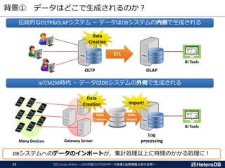 背景① データはどこで生成されるのか？
ETL
OLTP OLAP
伝統的なOLTP&OLAPシステム － データはDBシステムの内側で生成される
Data
Creation
IoT/M2M時代 － データはDBシステムの外側で生成される
Log
processing
BI Tools
BI Tools
Gateway Server
Data
Creation
Data
Creation
Many Devices
OSC.Kyoto Online ～GPUが拓くIoT/M2Mデータ処理と地理情報分析の世界～23
DBシステムへのデータのインポートが、集計処理以上に時間のかかる処理に！
Data
Import
Import!
 