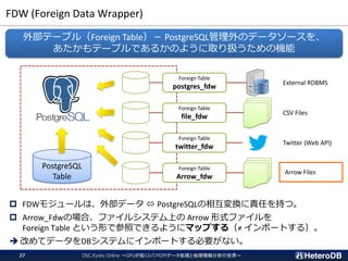 FDW (Foreign Data Wrapper)
OSC.Kyoto Online ～GPUが拓くIoT/M2Mデータ処理と地理情報分析の世界～27
 FDWモジュールは、外部データ  PostgreSQLの相互変換に責任を持つ。
 Arrow_Fdwの場合、ファイルシステム上の Arrow 形式ファイルを
Foreign Table という形で参照できるようにマップする（≠ インポートする）。
➔ 改めてデータをDBシステムにインポートする必要がない。
外部テーブル（Foreign Table）－ PostgreSQL管理外のデータソースを、
あたかもテーブルであるかのように取り扱うための機能
PostgreSQL
Table
Foreign Table
postgres_fdw
Foreign Table
file_fdw
Foreign Table
twitter_fdw
Foreign Table
Arrow_fdw
External RDBMS
CSV Files
Twitter (Web API)
Arrow Files
 