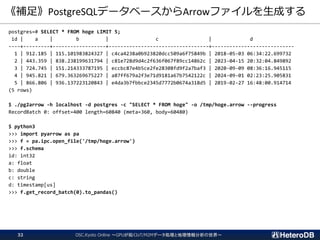 《補足》PostgreSQLデータベースからArrowファイルを生成する
OSC.Kyoto Online ～GPUが拓くIoT/M2Mデータ処理と地理情報分析の世界～32
postgres=# SELECT * FROM hoge LIMIT 5;
id | a | b | c | d
----+---------+------------------+----------------------------------+----------------------------
1 | 912.185 | 115.101983824327 | c4ca4238a0b923820dcc509a6f75849b | 2018-05-03 06:34:22.699732
2 | 443.359 | 838.238199631794 | c81e728d9d4c2f636f067f89cc14862c | 2023-04-15 20:32:04.849892
3 | 724.745 | 151.214333787195 | eccbc87e4b5ce2fe28308fd9f2a7baf3 | 2020-09-09 08:36:16.945115
4 | 945.821 | 679.363269675227 | a87ff679a2f3e71d9181a67b7542122c | 2024-09-01 02:23:25.905831
5 | 866.806 | 936.137223120843 | e4da3b7fbbce2345d7772b0674a318d5 | 2019-02-27 16:48:00.914714
(5 rows)
$ ./pg2arrow -h localhost -d postgres -c "SELECT * FROM hoge" -o /tmp/hoge.arrow --progress
RecordBatch 0: offset=400 length=60840 (meta=360, body=60480)
$ python3
>>> import pyarrow as pa
>>> f = pa.ipc.open_file('/tmp/hoge.arrow')
>>> f.schema
id: int32
a: float
b: double
c: string
d: timestamp[us]
>>> f.get_record_batch(0).to_pandas()
 
