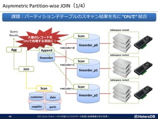 Asymmetric Partition-wise JOIN（1/4）
OSC.Kyoto Online ～GPUが拓くIoT/M2Mデータ処理と地理情報分析の世界～40
lineorder
lineorder_p0
lineorder_p1
lineorder_p2
reminder=0
reminder=1
reminder=2
customer date
supplier parts
tablespace: nvme0
tablespace: nvme1
tablespace: nvme2
課題：パーティション子テーブルのスキャン結果を先に ”CPUで” 結合
Scan
Scan
Scan
Append
Join
Agg
Query
Results
Scan
大量のレコードを
CPUで処理する羽目に！
 