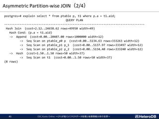 Asymmetric Partition-wise JOIN（2/4）
postgres=# explain select * from ptable p, t1 where p.a = t1.aid;
QUERY PLAN
----------------------------------------------------------------------------------
Hash Join (cost=2.12..24658.62 rows=49950 width=49)
Hash Cond: (p.a = t1.aid)
-> Append (cost=0.00..20407.00 rows=1000000 width=12)
-> Seq Scan on ptable_p0 p (cost=0.00..5134.63 rows=333263 width=12)
-> Seq Scan on ptable_p1 p_1 (cost=0.00..5137.97 rows=333497 width=12)
-> Seq Scan on ptable_p2 p_2 (cost=0.00..5134.40 rows=333240 width=12)
-> Hash (cost=1.50..1.50 rows=50 width=37)
-> Seq Scan on t1 (cost=0.00..1.50 rows=50 width=37)
(8 rows)
OSC.Kyoto Online ～GPUが拓くIoT/M2Mデータ処理と地理情報分析の世界～41
 