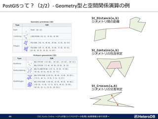 PostGISって？（2/2）- Geometry型と空間関係演算の例
OSC.Kyoto Online ～GPUが拓くIoT/M2Mデータ処理と地理情報分析の世界～46
St_Distance(a,b)
ジオメトリ間の距離
St_Crosses(a,b)
ジオメトリの交差判定
St_Contains(a,b)
ジオメトリの包含判定
 