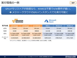 実行環境の一例
GPUメモリストアが前提なら、NVMEは不要でH/W要件が緩い。
➔ メジャークラウドのGPUインスタンスでも実行可能に
WIP
モデル名 p3.2xlarge p3.8xlarge p3.16xlarge NC6s v NC12s v3 NC24s v3
vCPU 8 core 32 core 64 core 6 core 12 core 24 core
RAM 61GB 244GB 488GB 112 GB 224 GB 448 GB
GPU 1 x Tesla V100
(16GB; 5120C)
4 x Tesla V100
(16GB; 5120C)
8 x Tesla V100
(16GB; 5120C)
1 x Tesla V100
(16GB; 5120C)
2 x Tesla V100
(16GB; 5120C)
4 x Tesla V100
(16GB; 5120C)
オンデマンド
料金 4.324USD/h 16.906USD/h 32.682USD/h ¥299.22/h ¥782.91/h ¥711.74/h
※ オンデマンド料金は、各社東京リージョンの本体のみ単価（2020/7/26現在）で記載。
OSC.Kyoto Online ～GPUが拓くIoT/M2Mデータ処理と地理情報分析の世界～64
 
