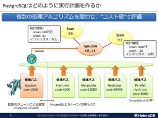 PostgreSQLはどのように実行計画を作るか
Scan
t0 Scan
t1
Join
t0,t1
統計情報）
nrows: 120万行
width: 80
インデックス：なし
候補パス
HashJoin
cost=4000
候補パス
MergeJoin
cost=12000
候補パス
NestLoop
cost=99999
候補パス
Parallel
Hash Join
cost=3000
候補パス
GpuJoin
cost=2500
WINNER!
PostgreSQLビルトインの実行パス拡張モジュールによる提案
（PostgreSQL v9.5以降）
（PostgreSQL v9.6以降）
GpuJoin
t0,t1
統計情報）
nrows: 4000行
width: 120
インデックス：id列
複数の処理アルゴリズムを競わせ、“コスト値”で評価
OSC.Kyoto Online ～GPUが拓くIoT/M2Mデータ処理と地理情報分析の世界～8
 
