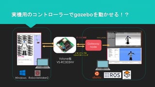 実機用のコントローラーでgazeboを動かせる！？
Gateway
node
RS-232C接続
メモリマップを
100Hzでポーリング
Vstone社
VS-RC003HV
Joint_states
Windows RobovieMaker2
 