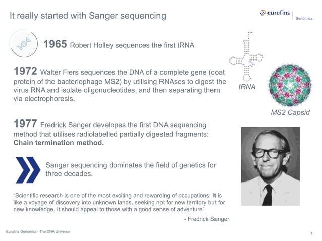 A Journey Through The History Of DNA Sequencing | PPTX | Chemistry ...