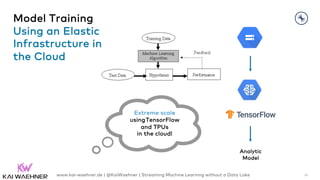 Extreme scale
usingTensorFlow
and TPUs
in the cloud!
Analytic
Model
Model Training
Using an Elastic
Infrastructure in
the ...