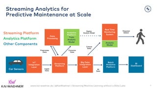 Streaming Analytics for
Predictive Maintenance at Scale
9
IoT
Integration
Layer
Batch
Analytics
Platform
BI
Dashboard
Stre...