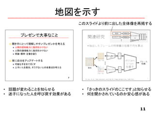地図を示す
11
• 話題が変わることを知らせる
• 迷子になった人を呼び戻す効果がある
• 「さっきのスライドのここです」と知らせる
• 何を聞かされているのか安心感がある
このスライドより前に出した全体像を再掲する
 