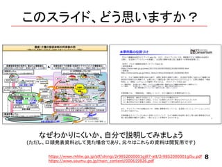 このスライド、どう思いますか？
8https://www.mhlw.go.jp/stf/shingi/2r9852000001gj87-att/2r9852000001gl5u.pdf
https://www.soumu.go.jp/main_content/000619826.pdf
なぜわかりにくいか、自分で説明してみましょう
(ただし、口頭発表資料として見た場合であり、元々はこれらの資料は閲覧用です)
 