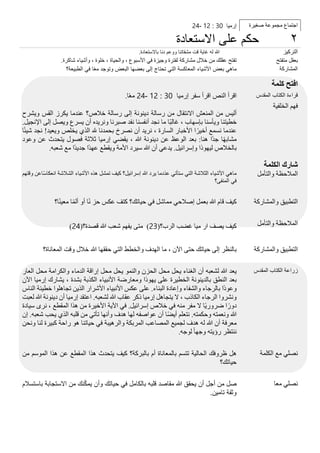 ‫إرميا‬30:12-24 ‫ا‬‫جتماع‬‫مجموعة‬‫صغيرة‬
‫االستعادة‬ ‫على‬ ‫حكم‬ ٢
‫باالستعادة‬ ‫دنا‬ ‫ووعم‬ ‫مشقاتنا‬ ‫قت‬ ‫غاية‬ ‫له‬ ‫هللا‬. ‫التركيز‬
‫تفتح‬‫عقلك‬‫من‬‫خالل‬‫مشاركة‬‫لفترة‬‫وجيزة‬‫في‬‫األسبوع‬،‫والحياة‬،‫خلوة‬،‫وأشياء‬‫شاكرة‬. ‫بعقل‬‫متفتح‬
‫المعاكسة‬ ‫األشياء‬ ‫بعض‬ ‫ماهي‬‫التي‬‫الطبيعة؟‬ ‫في‬ ‫ا‬ً‫ع‬‫م‬ ‫وتوجد‬ ‫البعض‬ ‫بعضها‬ ‫إلى‬ ‫تحتاج‬ ‫المشاركة‬
‫افتح‬‫كلمة‬
‫اقرأ‬‫النص‬‫اقرأ‬‫سفر‬‫إرميا‬30:12-24‫ا‬ً‫ع‬‫م‬. ‫المقدس‬ ‫الكتاب‬ ‫قراءة‬
‫أليس‬‫من‬‫المنعش‬‫االنتقال‬‫من‬‫رسالة‬‫دينونة‬‫إلى‬‫رسالة‬‫خالص؟‬‫عندما‬‫يكرز‬‫القس‬‫ويشرح‬
‫خطيتنا‬‫ويأسنا‬‫بإسهاب‬،‫ًا‬‫ب‬‫غال‬‫ما‬‫نجد‬‫أنفسنا‬‫نفد‬‫صبرنا‬‫ونريده‬‫أن‬‫يسرع‬‫ويصل‬‫إلى‬‫اإلنجيل‬.
‫عندما‬‫نسمع‬‫ا‬ً‫أخير‬‫األخبار‬‫السارة‬،‫نريد‬‫أن‬‫نصرخ‬‫بحمدنا‬‫هلل‬‫الذي‬‫يخلص‬‫ويعيد‬!‫نجد‬‫ا‬ً‫ئ‬‫شي‬
‫ا‬ً‫ه‬‫مشاب‬‫ًا‬‫د‬‫ج‬‫هنا‬:‫بعد‬‫الوعظ‬‫عن‬‫دينونة‬‫هللا‬،‫يقضي‬‫إرميا‬‫ثالثة‬‫فصول‬‫يتحدث‬‫عن‬‫وعود‬
‫بالخالص‬‫ليهوذا‬‫وإسرائيل‬.‫يدعي‬‫أن‬‫هللا‬‫سيرد‬‫األمة‬‫ويقطع‬‫ًا‬‫د‬‫عه‬‫ًا‬‫د‬‫جدي‬‫مع‬‫شعبه‬.
‫فهم‬‫الخلفية‬
‫شارك‬‫الكلمة‬
‫إسر‬ ‫هللا‬ ‫يرد‬ ‫عذدما‬ ‫ستأتي‬ ‫التي‬ ‫الثالشة‬ ‫األشياء‬ ‫ماهي‬‫وقتهم‬ ‫اعن‬ً‫س‬‫انعكا‬ ‫الشالشة‬ ‫األشياء‬ ‫هذه‬ ‫تمشل‬ ‫كيف‬ ‫ائيل؟‬
‫المنفى؟‬ ‫في‬
‫المالحظة‬‫والتأمل‬
‫كتف‬ ‫حياتك؟‬ ‫في‬ ‫مماشل‬ ‫إصالحي‬ ‫بعمل‬ ‫هللا‬ ‫قام‬ ‫كيف‬‫ا؟‬ً‫ن‬‫معي‬ ‫ا‬ً‫م‬‫أل‬ ‫أو‬ ‫ا‬ً‫ن‬ ‫حز‬ ‫عكس‬ ‫التطبيق‬‫والمشاركة‬
‫الر‬ ‫غضب‬ ‫ميا‬ ‫ار‬ ‫يصف‬ ‫كيف‬‫ب؟‬(23)(‫قصدة؟‬ ‫هللا‬ ‫شعب‬ ‫يفهم‬ ‫متى‬24) ‫ا‬‫لمالحظة‬‫والتأمل‬
‫بالنظر‬‫إلى‬‫حياتك‬‫حتى‬‫اآلن‬،‫ما‬‫الهدف‬‫والخطط‬‫التي‬‫حققها‬‫هللا‬‫خالل‬‫وقت‬‫المعاناة؟‬ ‫التطبيق‬‫والمشاركة‬
‫يعد‬‫هللا‬‫لشعبه‬‫أن‬‫الغناء‬‫يحل‬‫محل‬‫الحزن‬‫والنمو‬‫يحل‬‫محل‬‫إراقة‬‫الدماء‬‫والكرامة‬‫محل‬‫العار‬
‫بعد‬‫النطق‬‫بالدينونة‬‫الخطيرة‬‫على‬‫يهوذا‬‫ومعارضة‬‫األنبياء‬‫الكذبة‬‫بشدة‬،‫يشارك‬‫إرميا‬‫اآلن‬
‫ًا‬‫د‬‫وعو‬‫بالرجاء‬‫والشفاء‬‫وإعادة‬‫البناء‬.‫على‬‫عكس‬‫األنبياء‬‫األشرار‬‫الذين‬‫تجاهلوا‬‫خطيئة‬‫الناس‬
‫ونشروا‬‫الرجاء‬‫الكاذب‬،‫ال‬‫يتجاهل‬‫إرميا‬‫ذكر‬‫عقاب‬‫هللا‬‫لشعبه‬.‫اعتقد‬‫إرميا‬‫أن‬‫دينونة‬‫هللا‬‫لعبت‬
‫ا‬ً‫دور‬‫ًا‬‫ي‬‫ضرور‬‫ال‬‫مفر‬‫منه‬‫في‬‫خالص‬‫إسرائيل‬.‫في‬‫اآلية‬‫األخيرة‬‫من‬‫هذا‬‫المقطع‬،‫نرى‬‫سيادة‬
‫هللا‬‫ونعمته‬‫وحكمته‬.‫نتعلم‬‫ا‬ً‫ض‬‫أي‬‫أن‬‫عواصفه‬‫لها‬‫هدف‬‫وأنها‬‫تأتي‬‫من‬‫قلبه‬‫الذي‬‫يحب‬‫شعبه‬.‫إن‬
‫معرفة‬‫أن‬‫هللا‬‫له‬‫هدف‬‫لجميع‬‫المصاعب‬‫المربكة‬‫والرهيبة‬‫في‬‫حياتنا‬‫هو‬‫راحة‬‫كبيرة‬‫لنا‬‫ونحن‬
‫ننتظر‬‫رؤيته‬ً‫ا‬‫وجه‬‫لوجه‬.
‫زراعة‬‫الكتاب‬‫المقدس‬
‫هل‬‫ظروفك‬‫الحالية‬‫تتسم‬‫بالمعاناة‬‫أم‬‫بالبركة؟‬‫كيف‬‫يتحدث‬‫هذا‬‫المقطع‬‫عن‬‫هذا‬‫الموسم‬‫من‬
‫حياتك؟‬
‫نصلي‬‫مع‬‫الكلمة‬
‫صل‬‫من‬‫أجل‬‫أن‬‫يحقق‬‫هللا‬‫مقاصد‬‫قلبه‬‫بالكامل‬‫في‬‫حياتك‬‫وأن‬‫نك‬ّ‫ك‬‫يم‬‫من‬‫االستجابة‬‫باستسالم‬
‫وثقة‬‫تامين‬.
‫نصلي‬‫معا‬
 