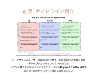 Benchmarking principal component analysis for large-scale single-cell RNA-sequencing
